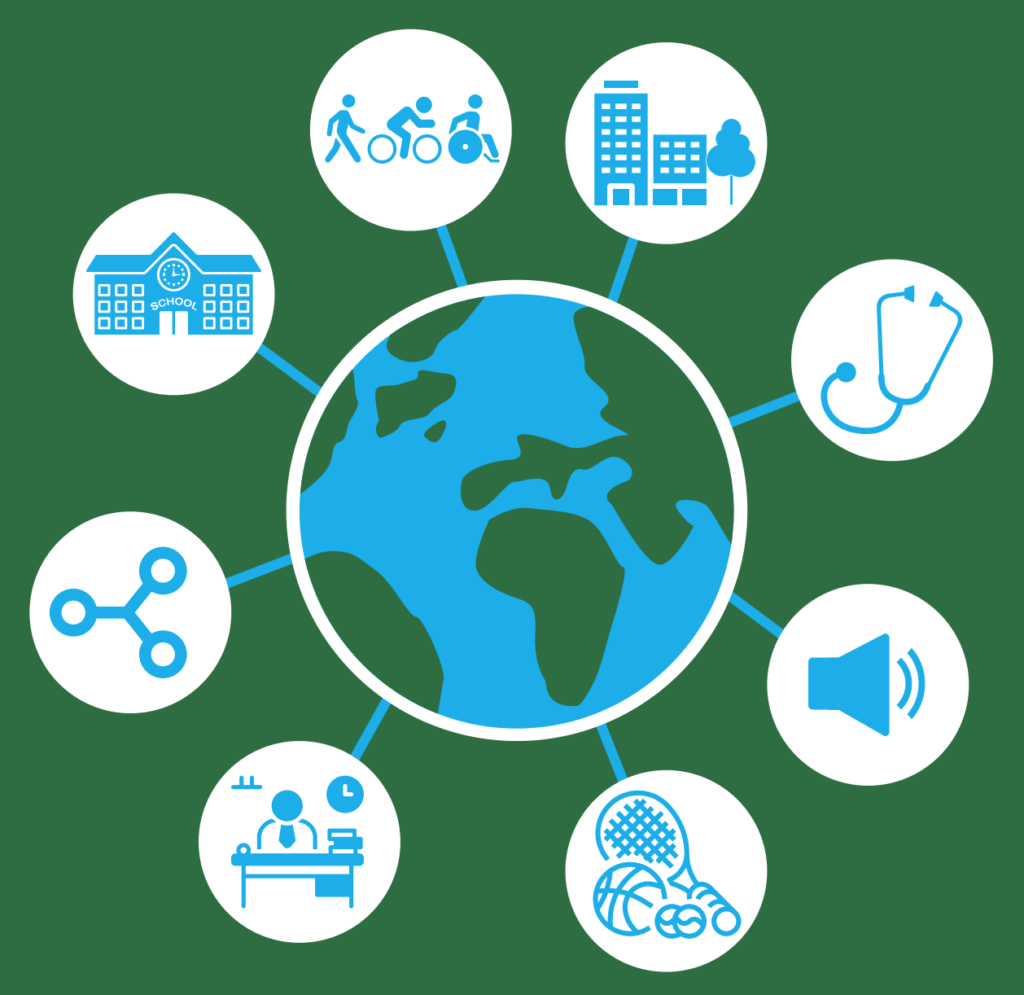 Illustration över de 8 områden där investeringar funkar.